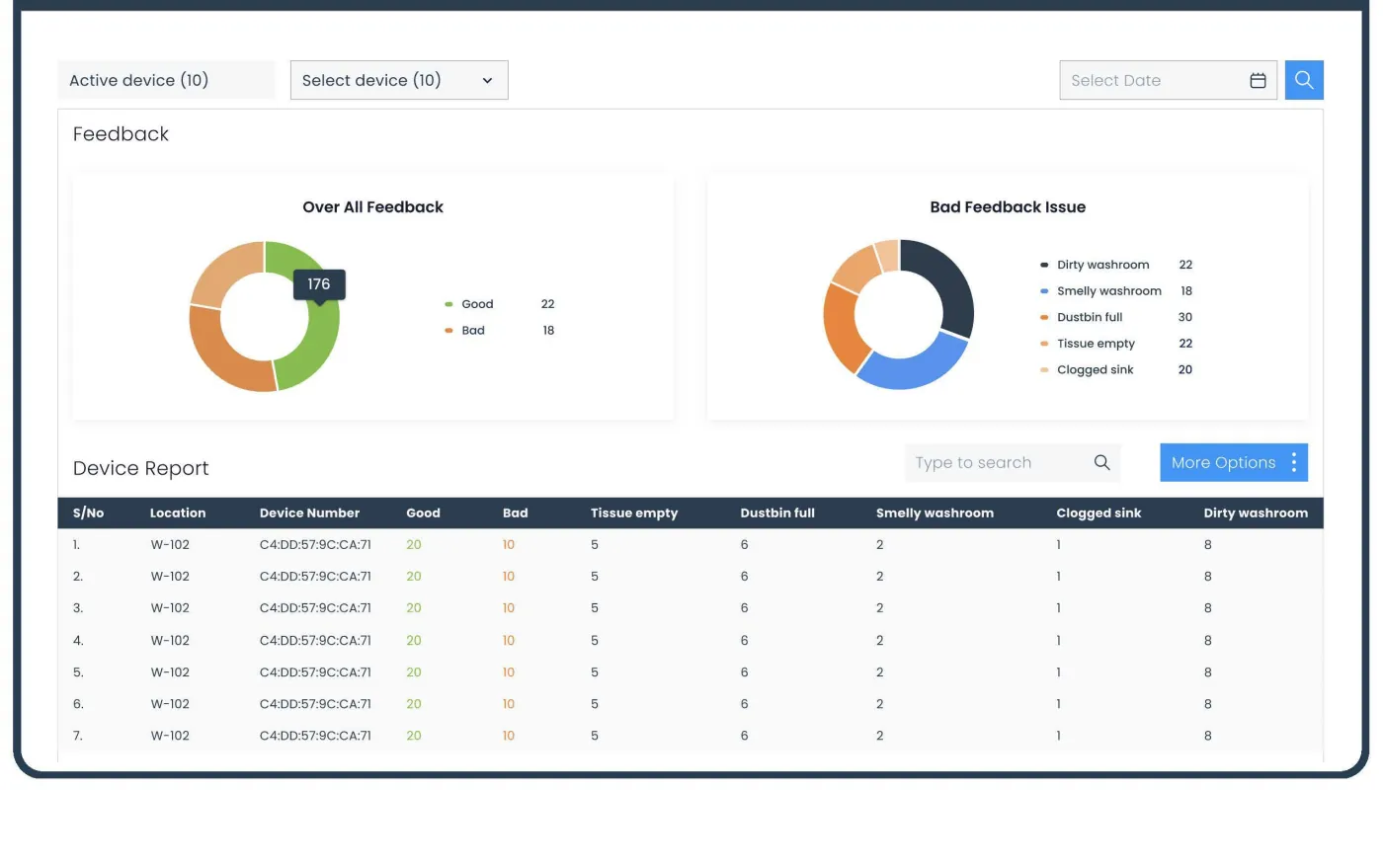 SolarX Feedbick dashboard showing real-time feedback and reporting